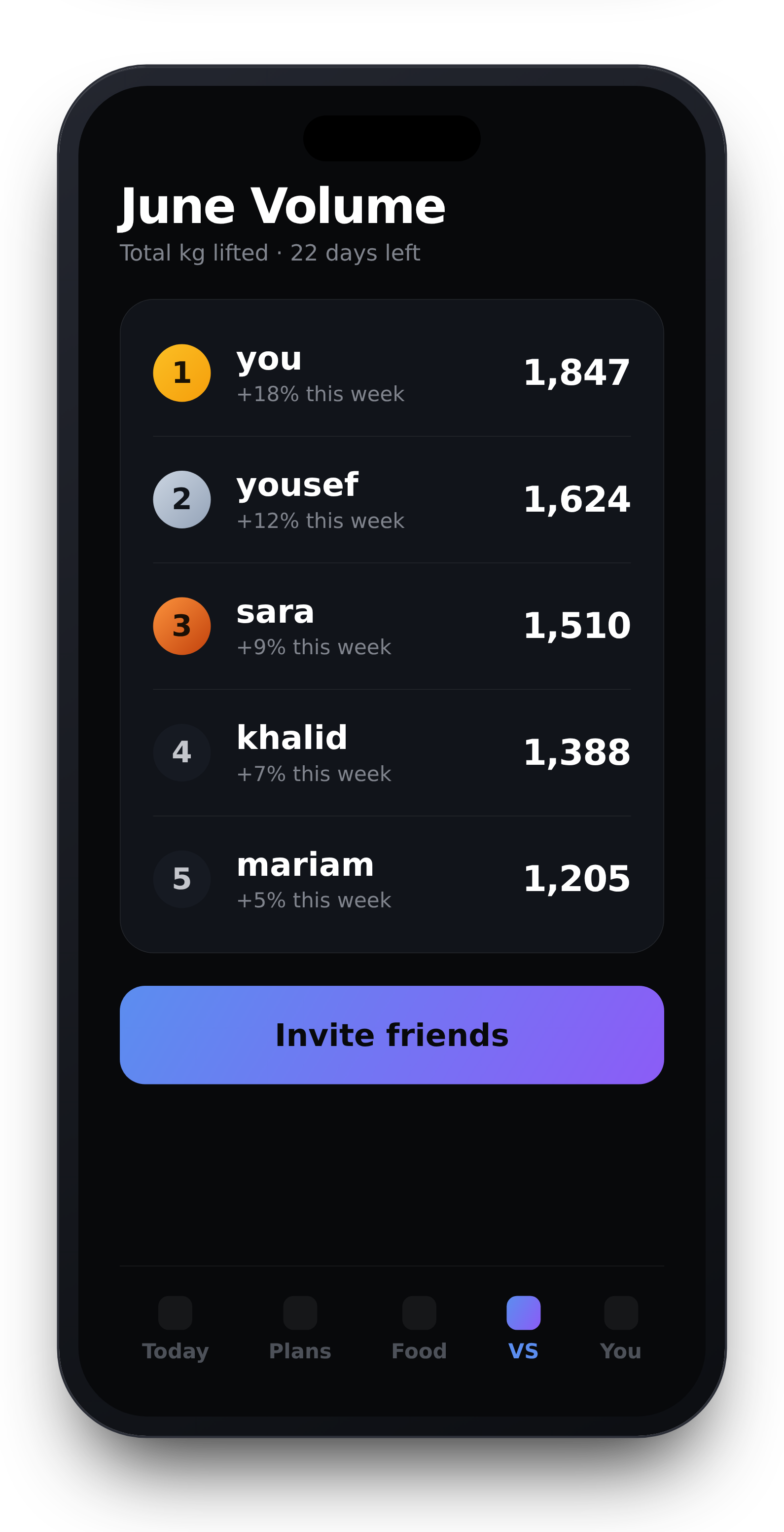 Challenges leaderboard